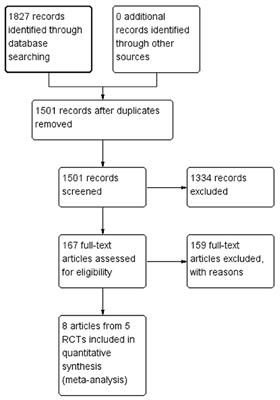 Comparison of Drug-Coated Balloon Angioplasty vs. Drug-Eluting Stent Implantation for Drug-Eluting Stent Restenosis in the Routine Clinical Practice: A Meta-Analysis of Randomized Controlled Trials